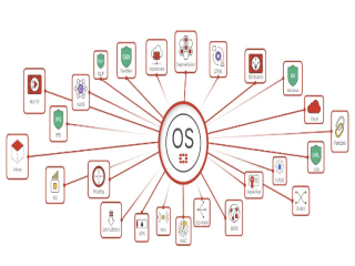 Fortinet ra mắt phiên bản FortiOS 8.0, tăng cường bảo mật mạng với  các tính năng AI tiên tiến, SASE linh hoạt và SD-WAN tinh giản